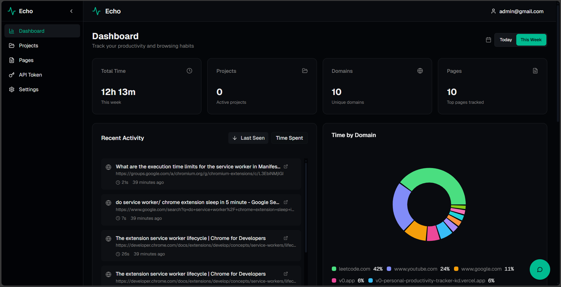 Echo — Activity Logger & Analytics